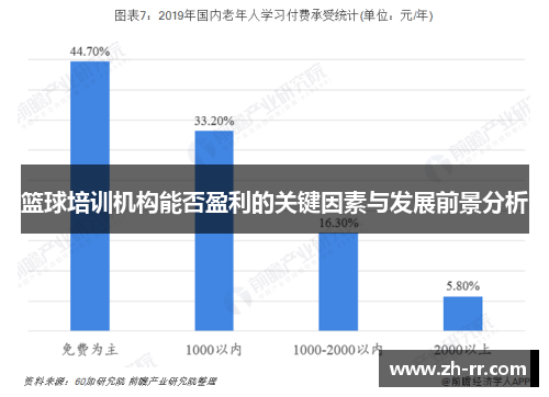 篮球培训机构能否盈利的关键因素与发展前景分析