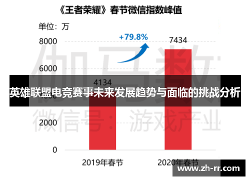 英雄联盟电竞赛事未来发展趋势与面临的挑战分析